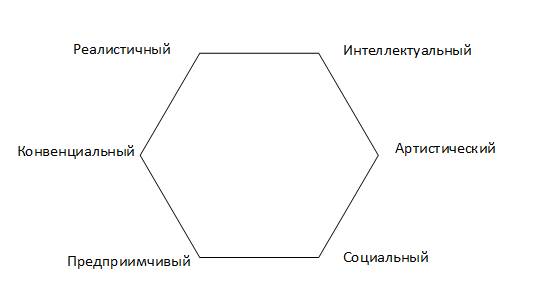 ТОП-7 техник для профориентации подростков