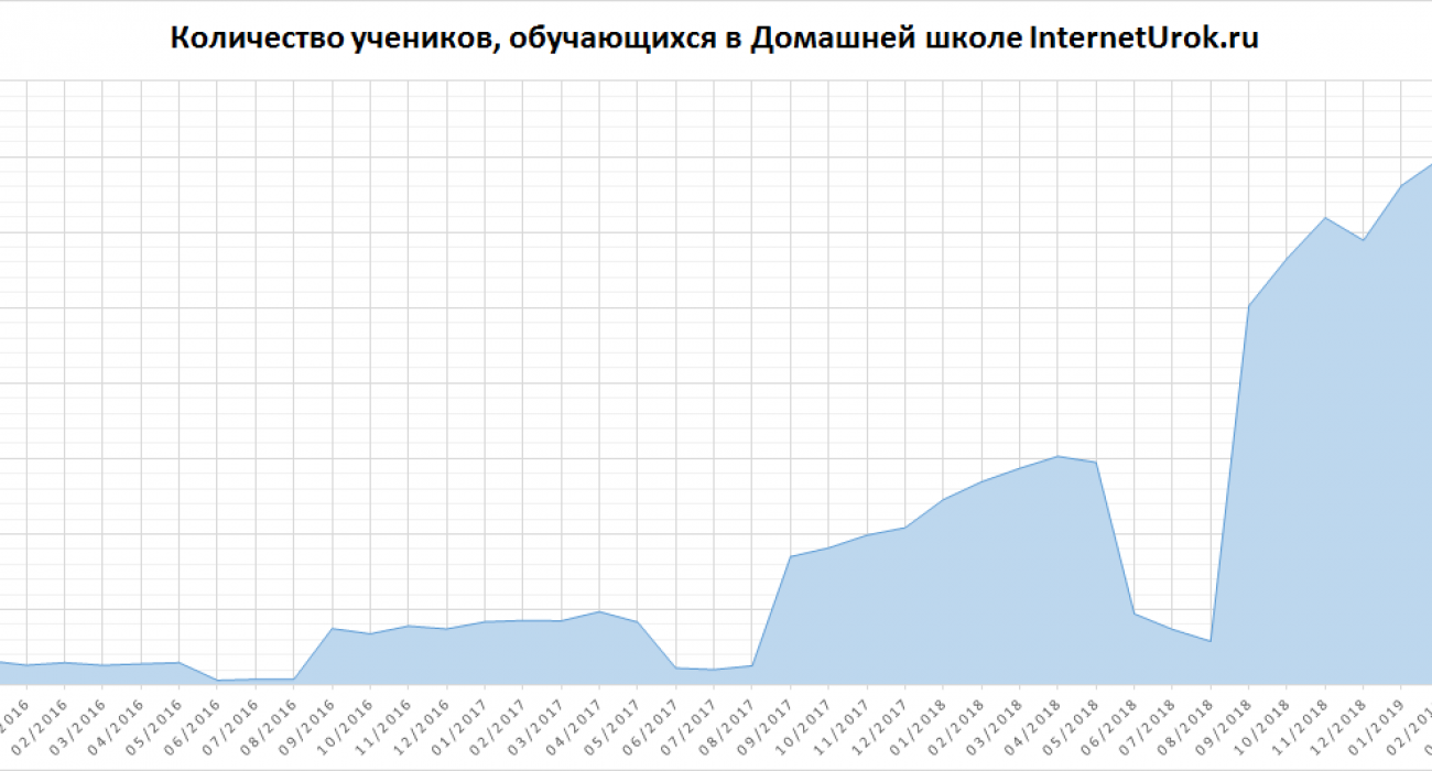 семейное образование